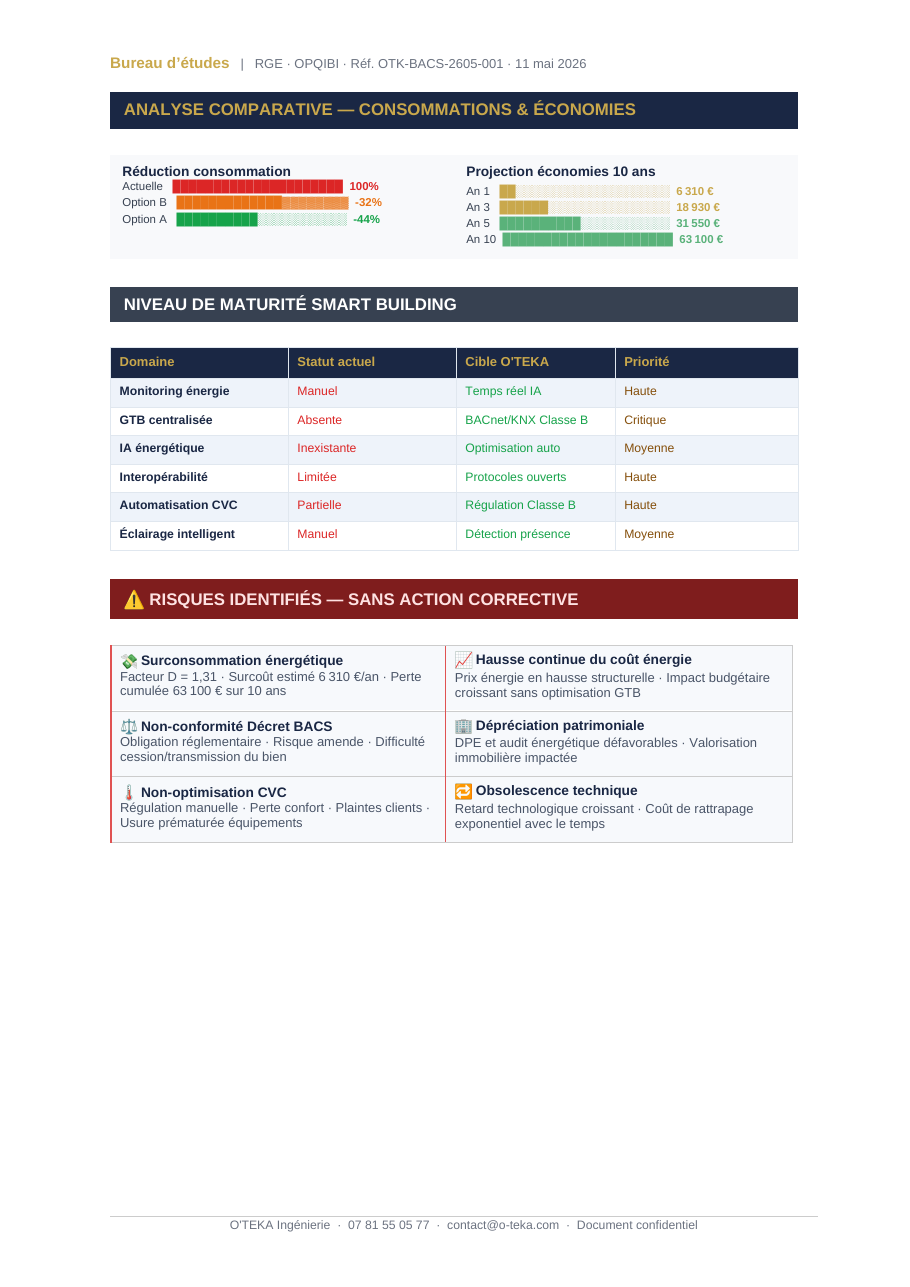 Rapport SOS BACS — page 4
