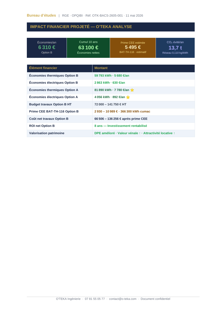 Rapport SOS BACS — page 9